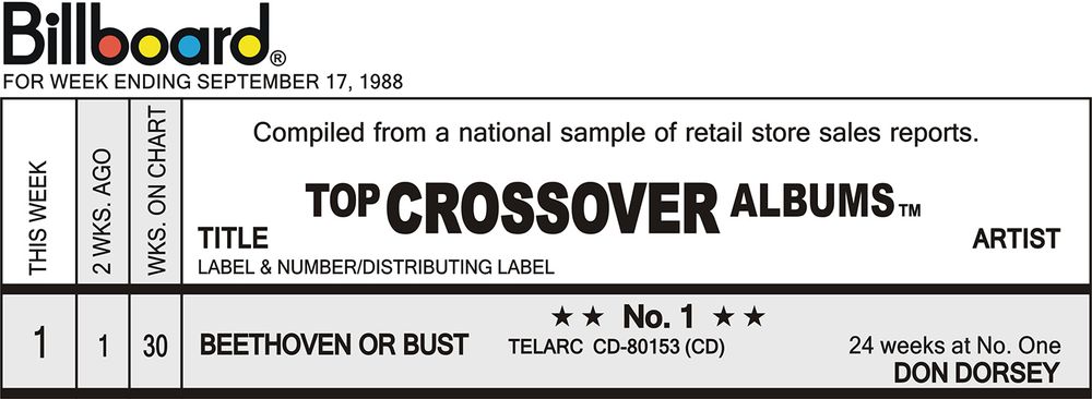 Billboard Top Crossover Albums chart, week ending September 17 1988, showing Beethoven or Bust by Don Dorsey at number one